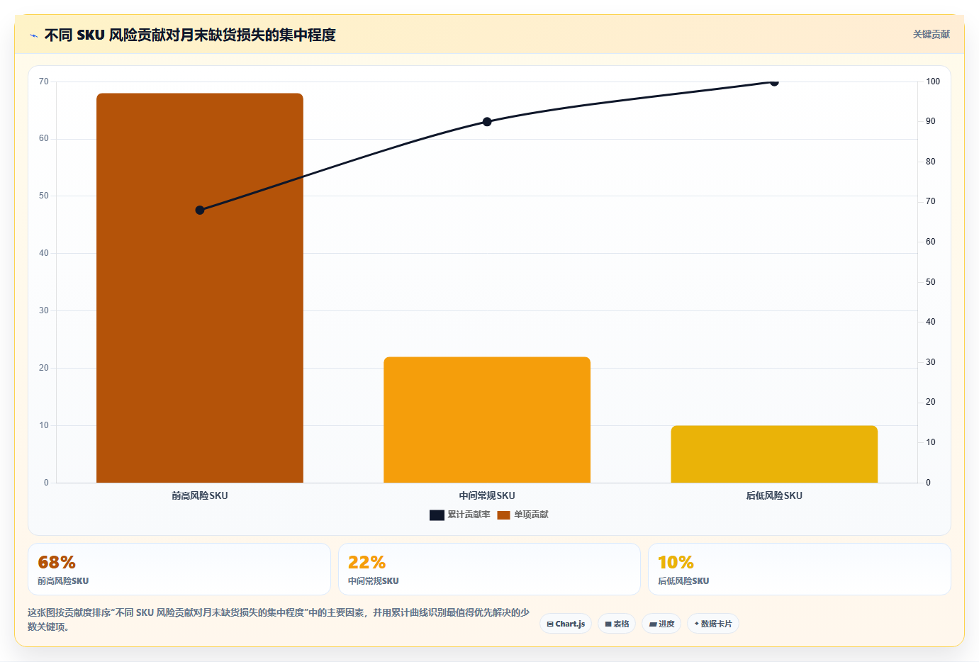 sku库存:仓库主管最佳实践:月末盘点怎样稳步实现减少缺货损失