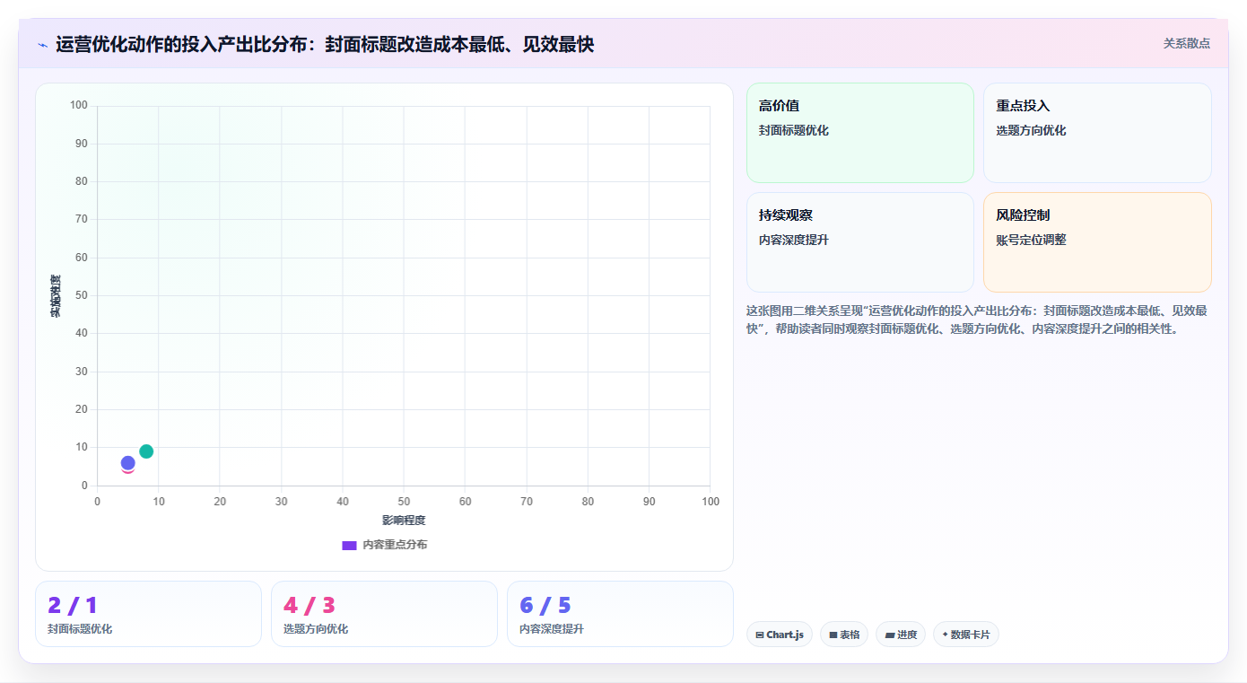 小红书日常数据分析技巧 精细化运营提升账号权重