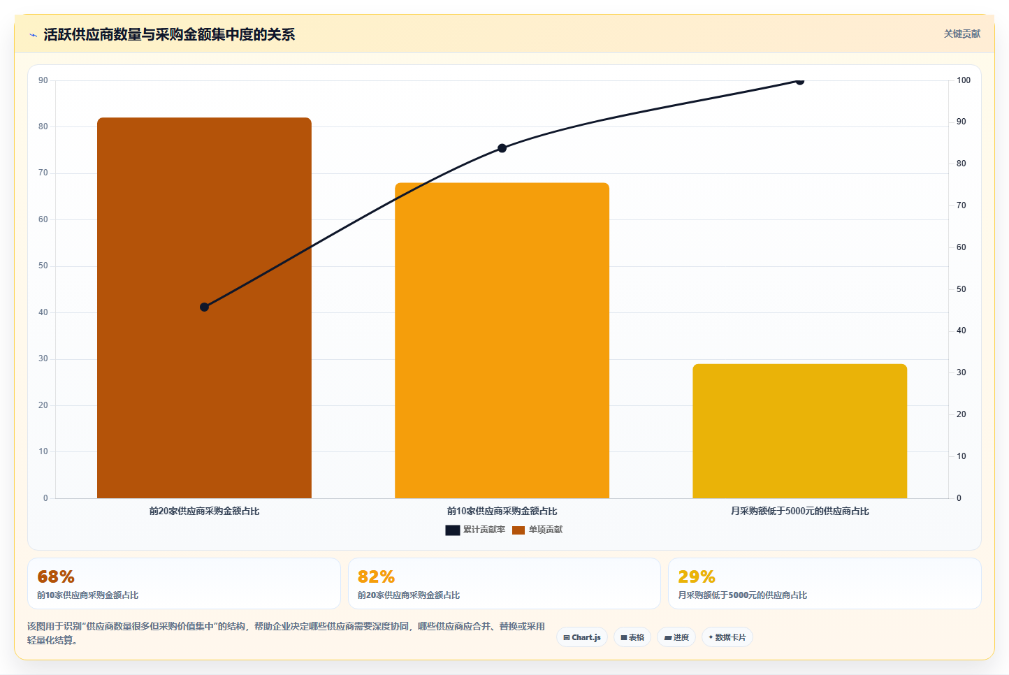 电商采购平台:电商卖家快速排查:供应商管理为何会导致账期压力大