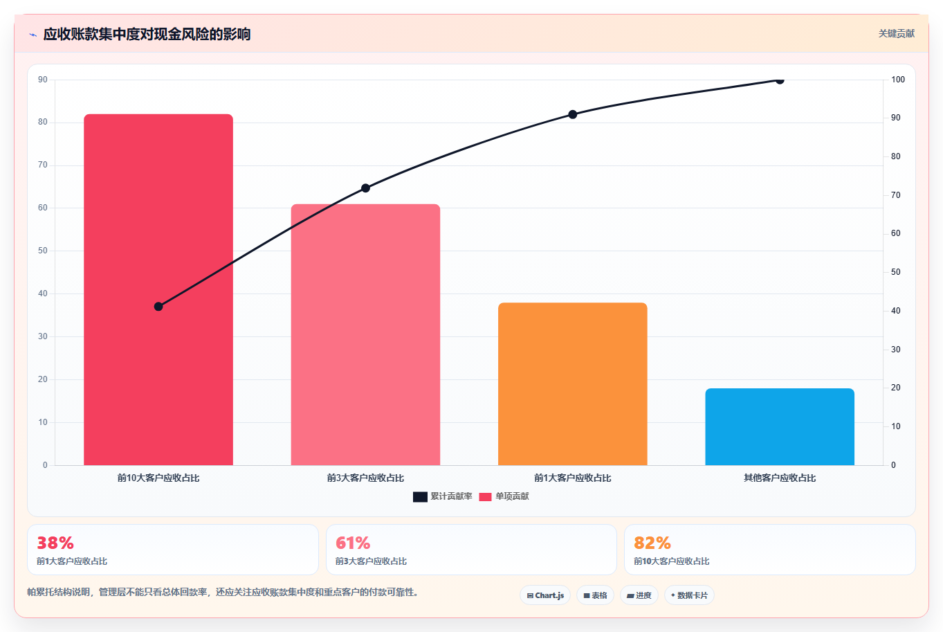 经营报表模板：管理层最佳实践：预算制定怎样稳步实现统一指标口径