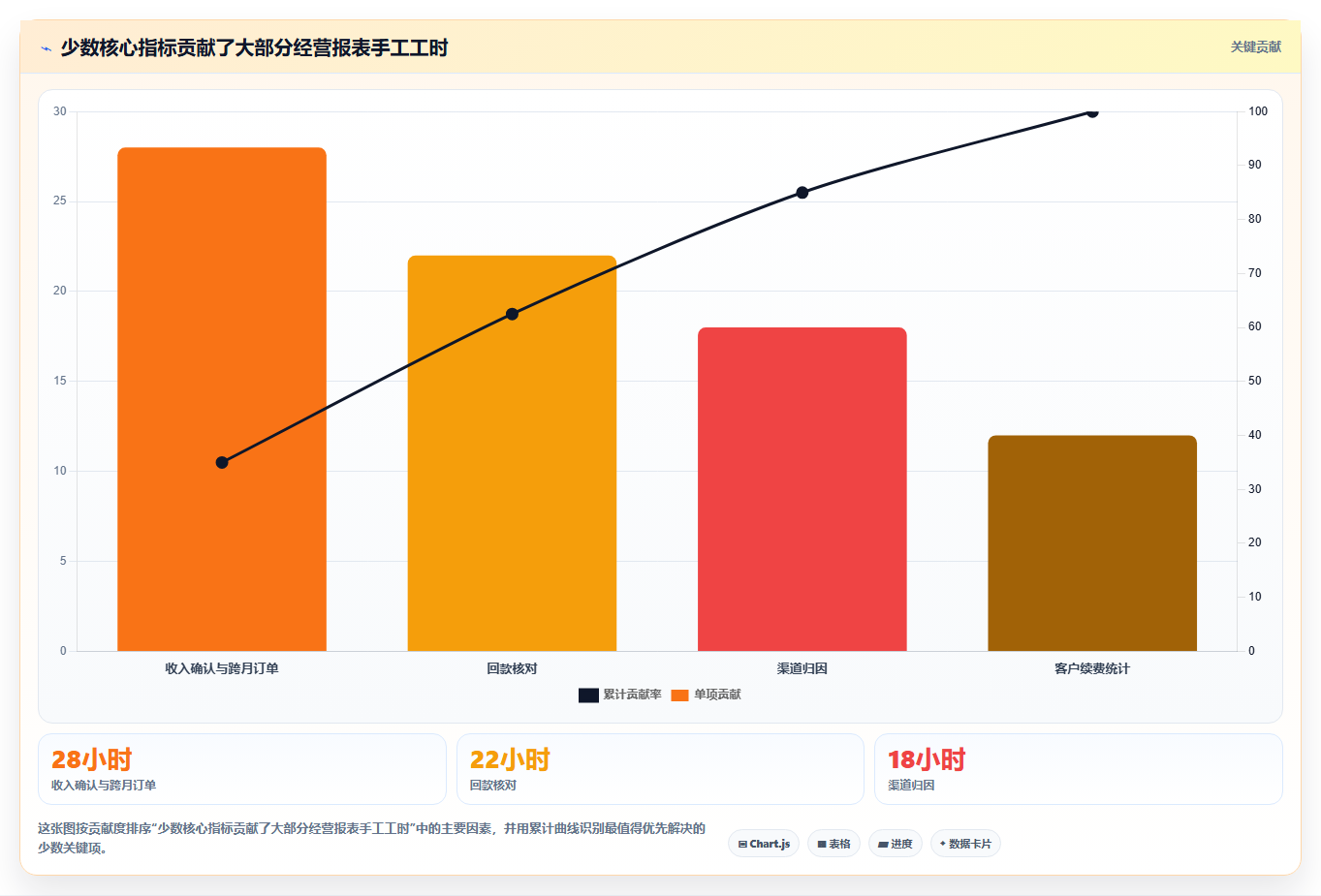 经营报表模板:数据分析师年度规划:增长规划怎样持续改善减少手工统计
