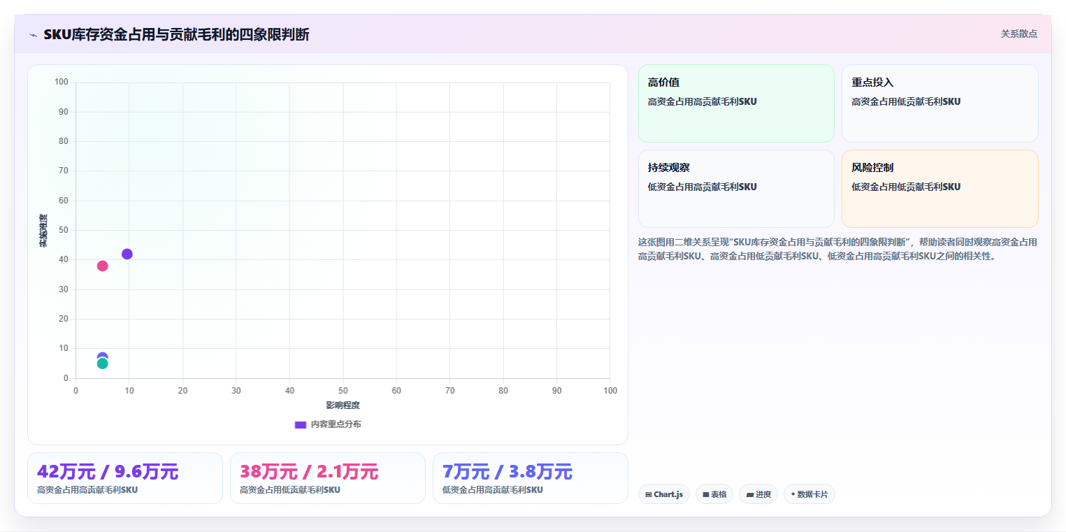 sku库存：财务人员增长视角：用SKU编码放大提升库存准确率