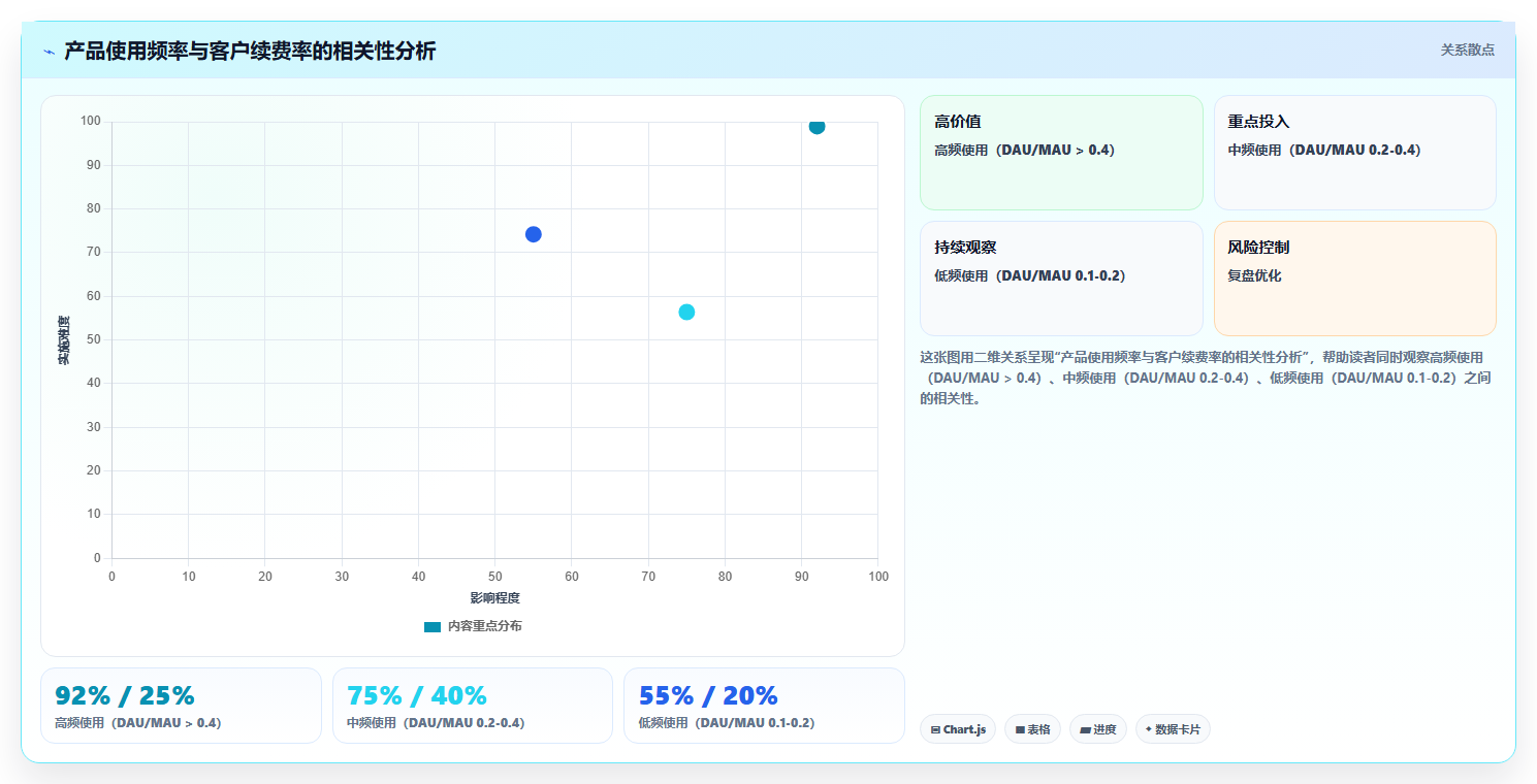 市场营销数据分析忠诚度计划 - 会员价值分析