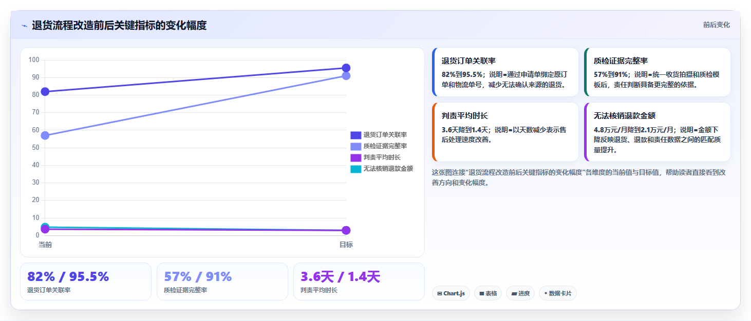 b2c电商系统：直播团队常见问题汇总：数据安全与退货难追一次讲清