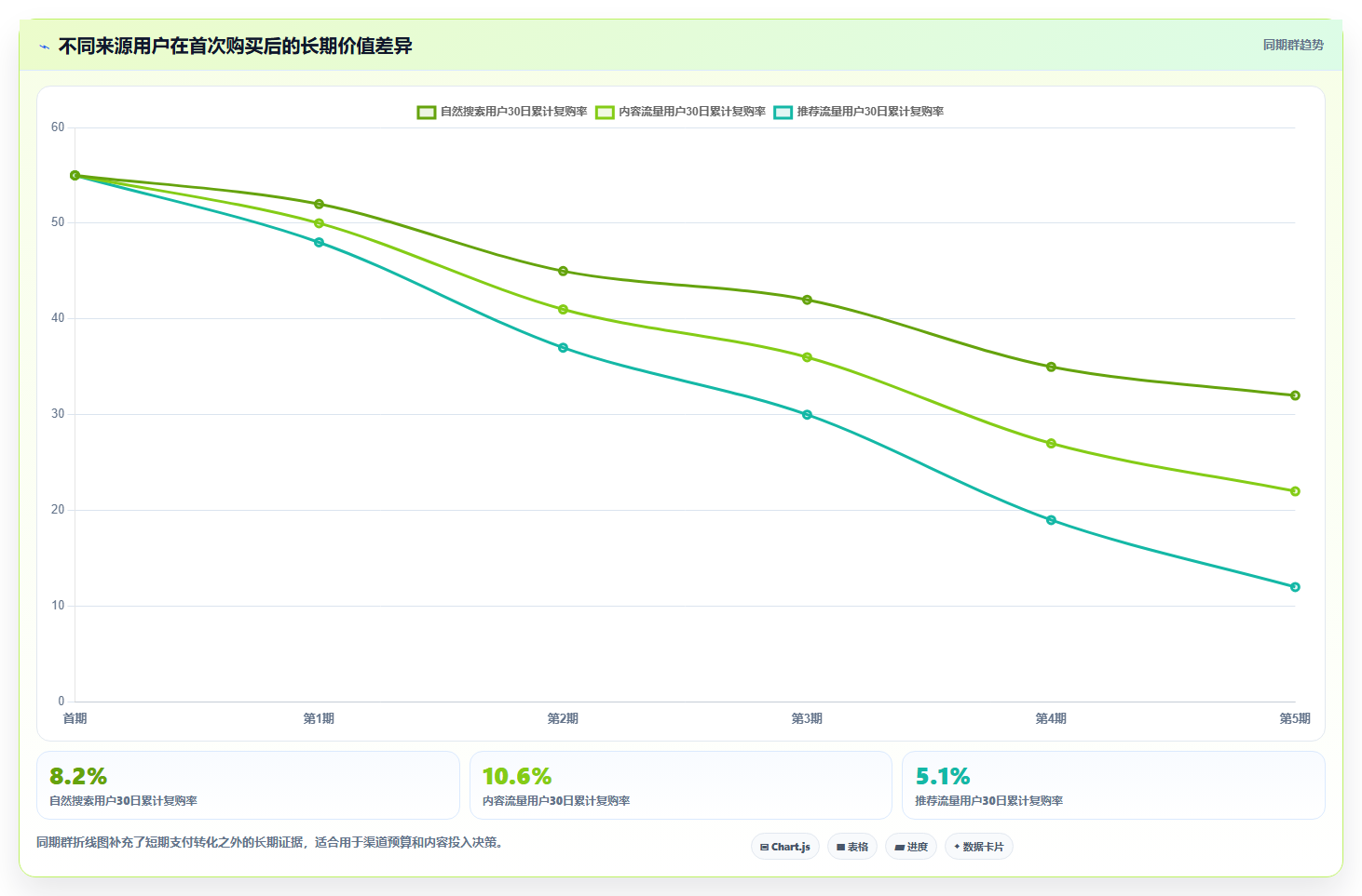 天猫数据:数据分析师最佳实践:流量分析怎样稳步实现提升商品转化