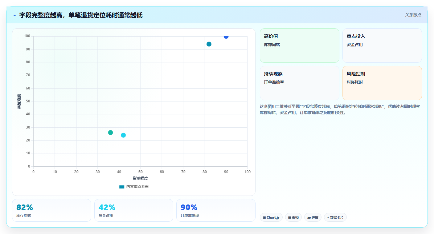 电商进销存软件：中小卖家新手问答：系统对接做不好会出现哪些退货难追