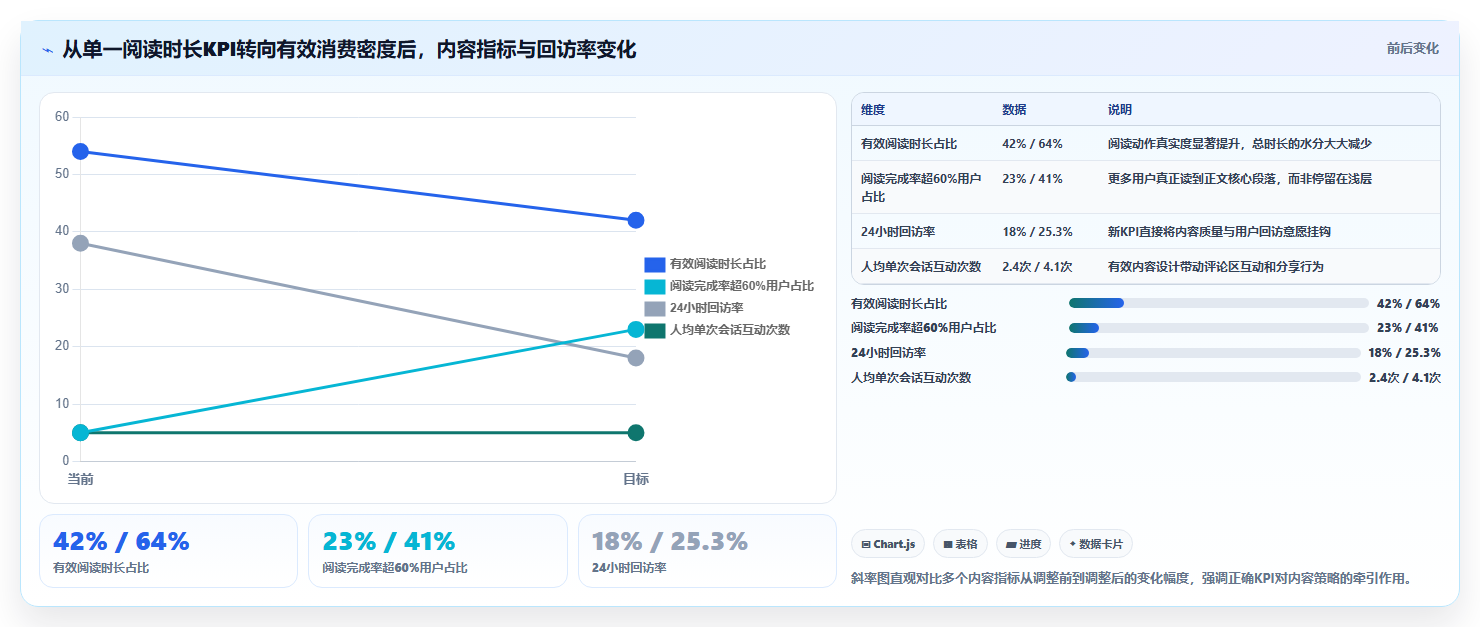 数据分析 KPI 设计，关键绩效指标制定