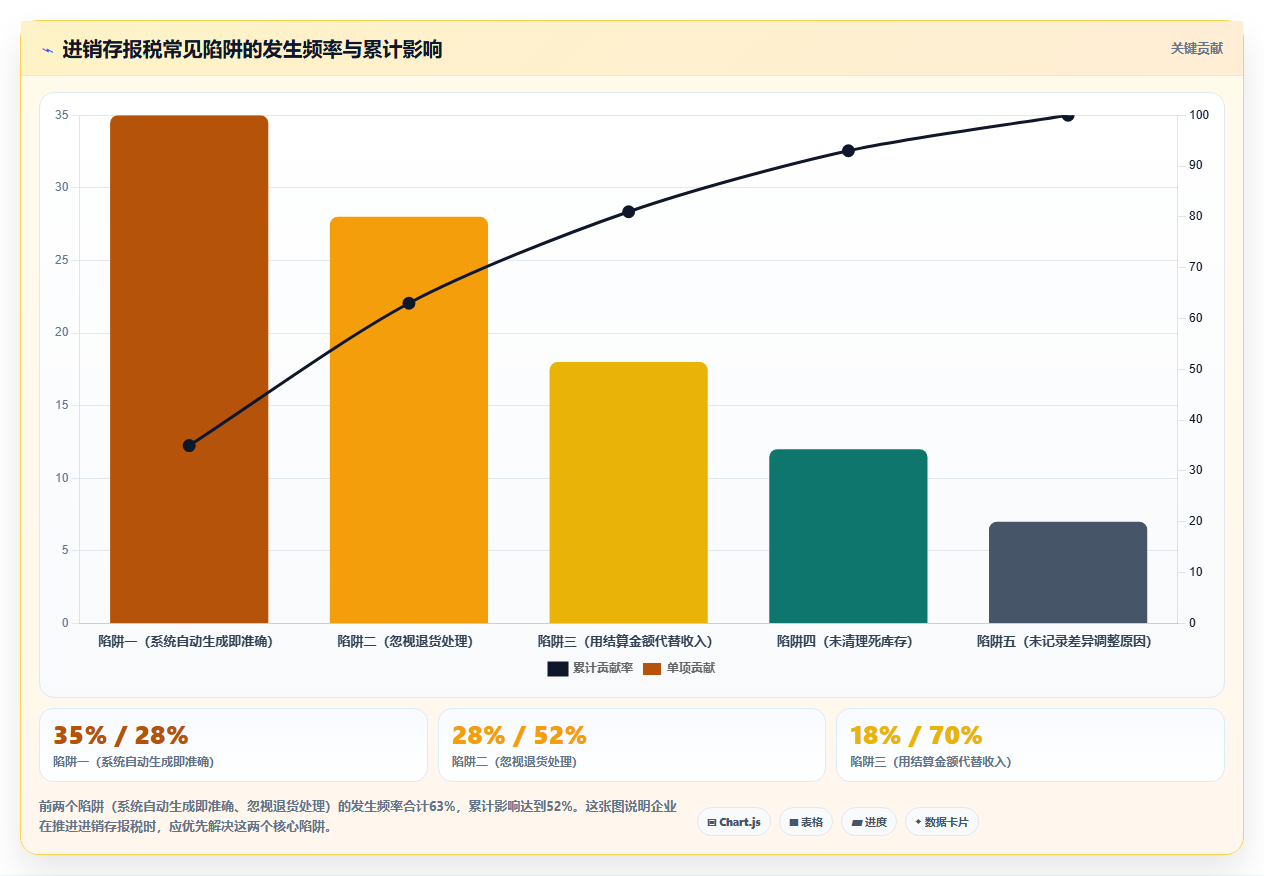 电商进销存报税辅助 依托进销存数据轻松完成报税