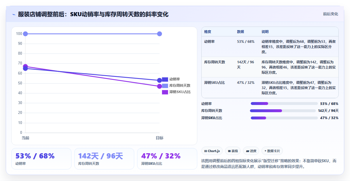 sku库存人群趋势 消费人群变化适配SKU库存调整
