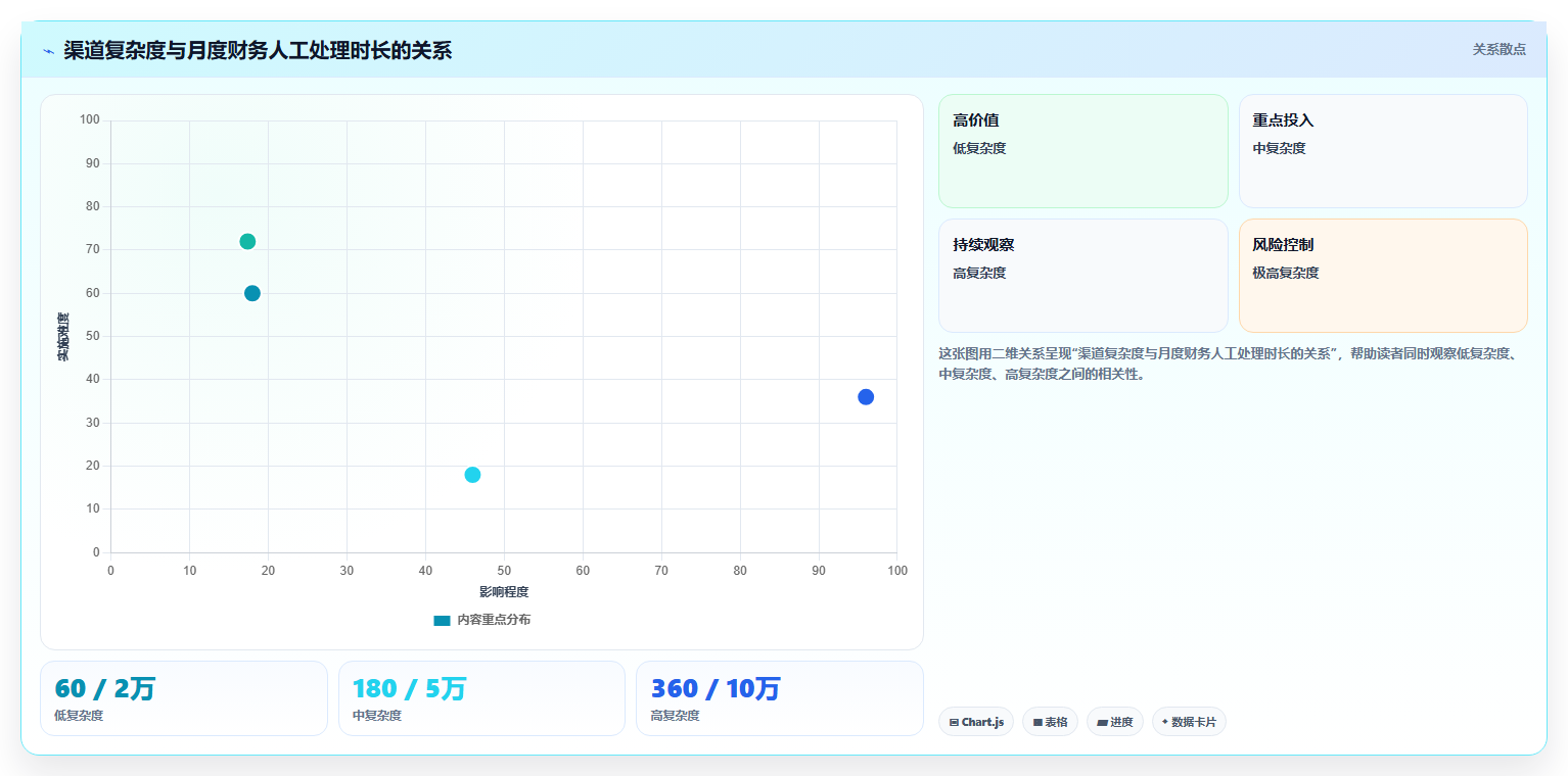 电商运营管理系统:财务团队必看清单:用订单协同推动支撑多店增长