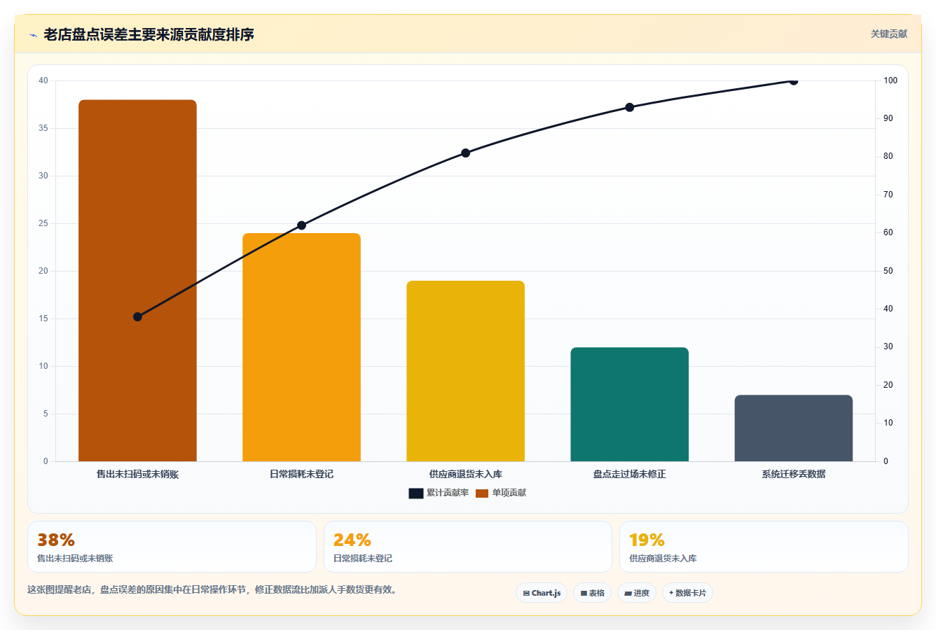 数据库存老店升级 老牌店铺库存数据转型升级策略