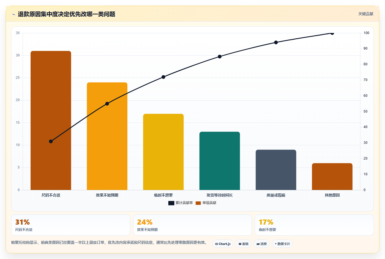 天猫数据：店铺运营实操指南：围绕渠道归因解决“退款率高