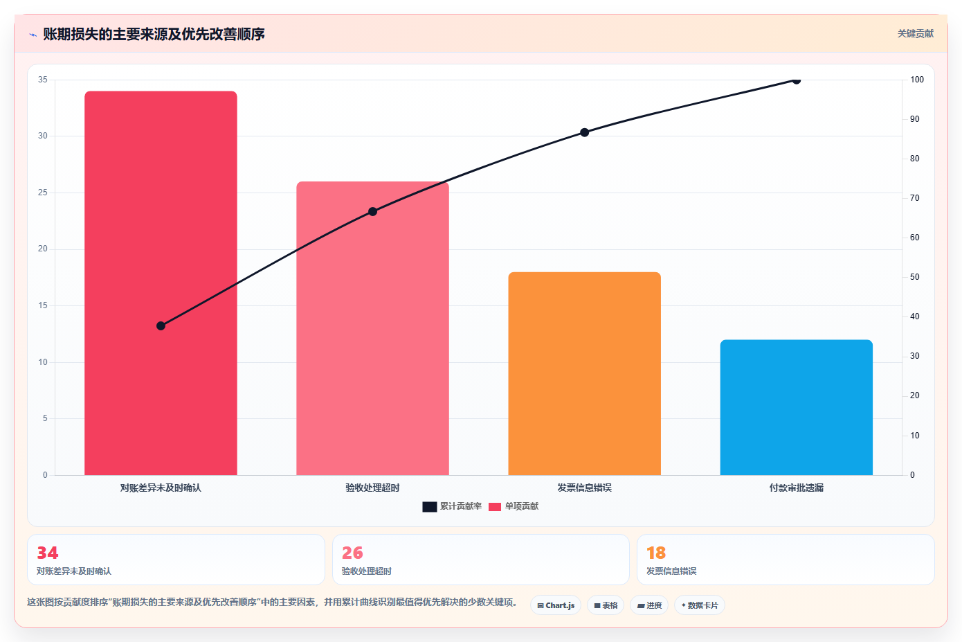 电商采购平台:创业公司年度版清单:账期谈判需要检查哪些环节