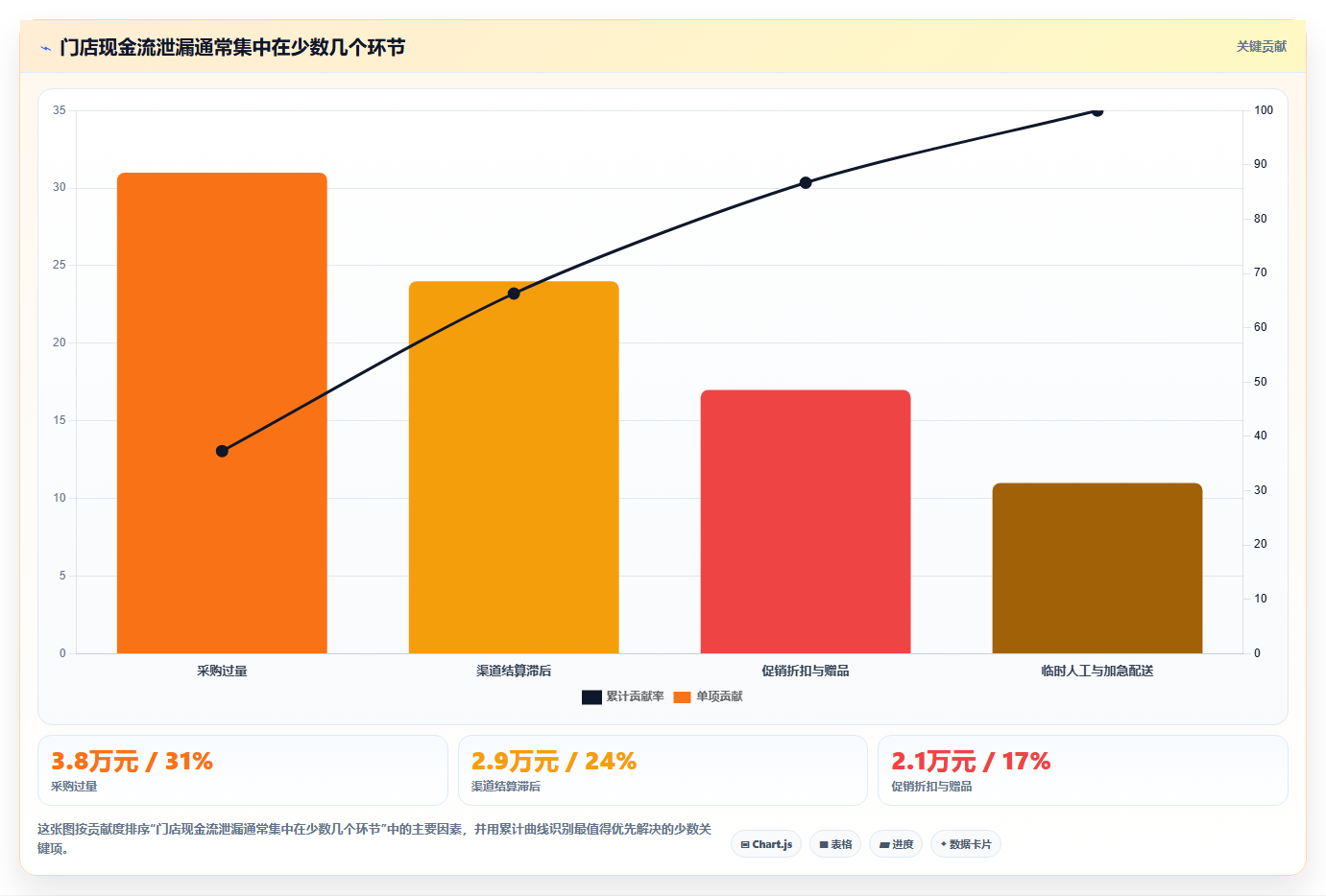 经营报表模板：门店店长避坑指南：做现金流时别忽略决策凭感觉