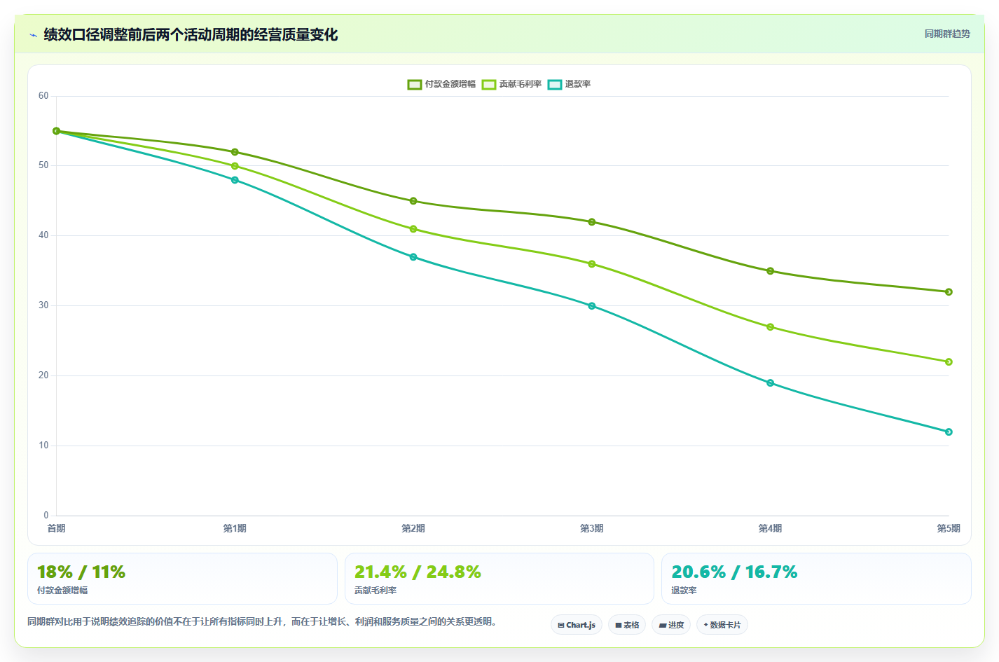 电商运营管理系统:中小卖家选型思路:数据打通应重点评估绩效追踪