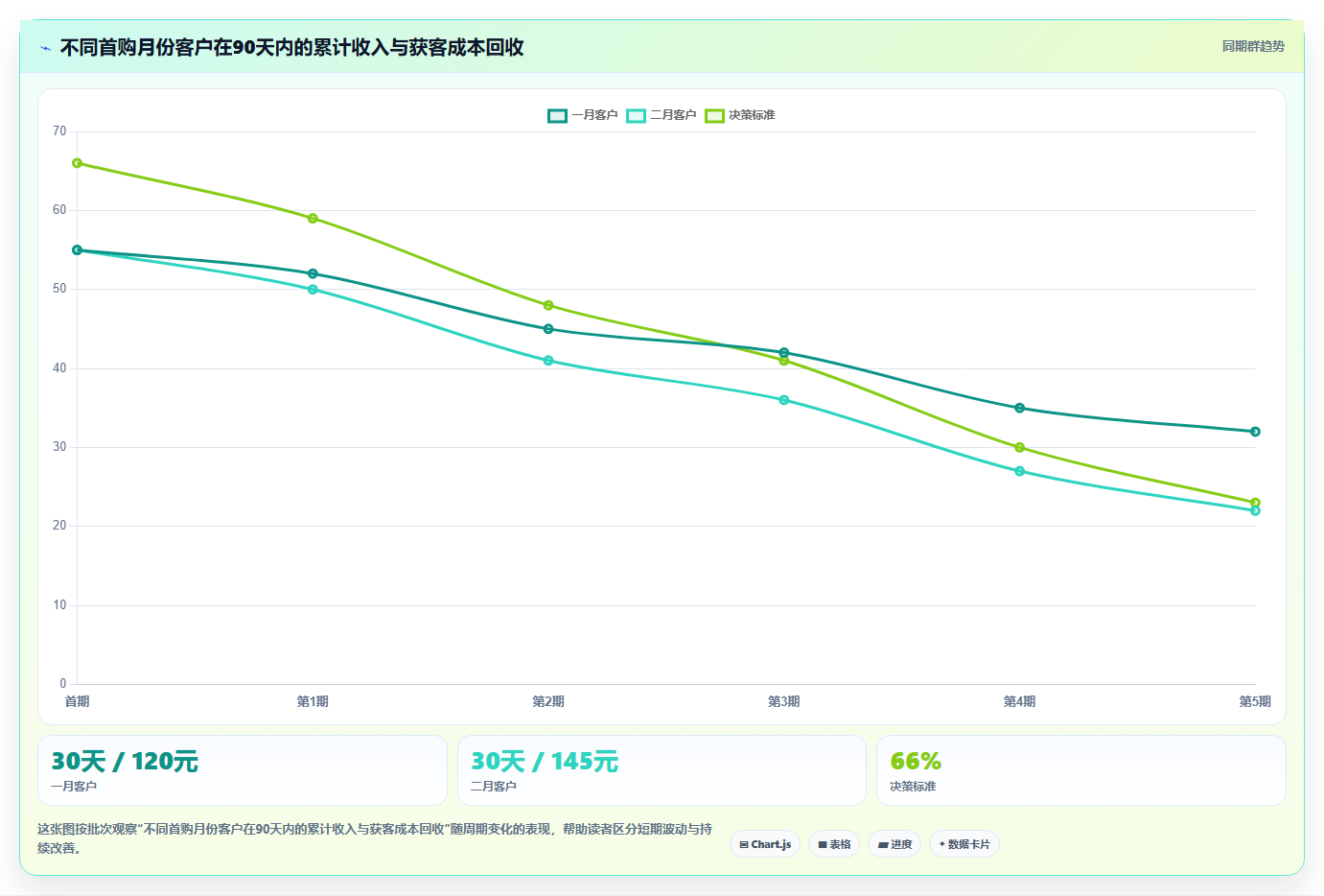 电商roi在线计算器:电商新手基础版教程:结果解读从准备到复盘