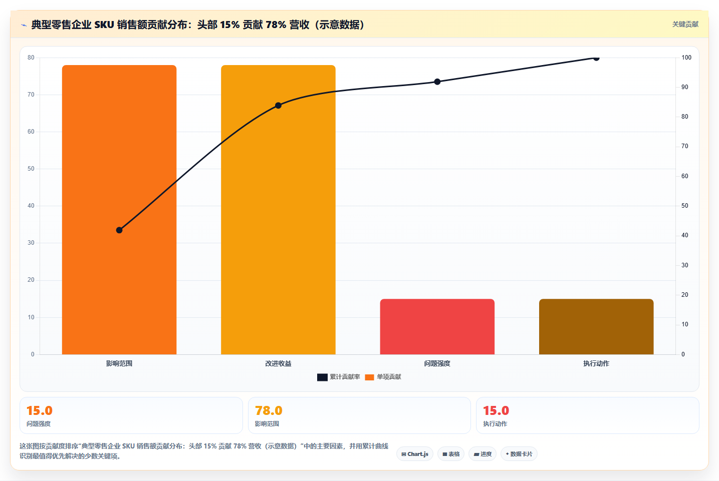 sku库存逆势增长 行业低谷靠SKU库存优化逆势增长