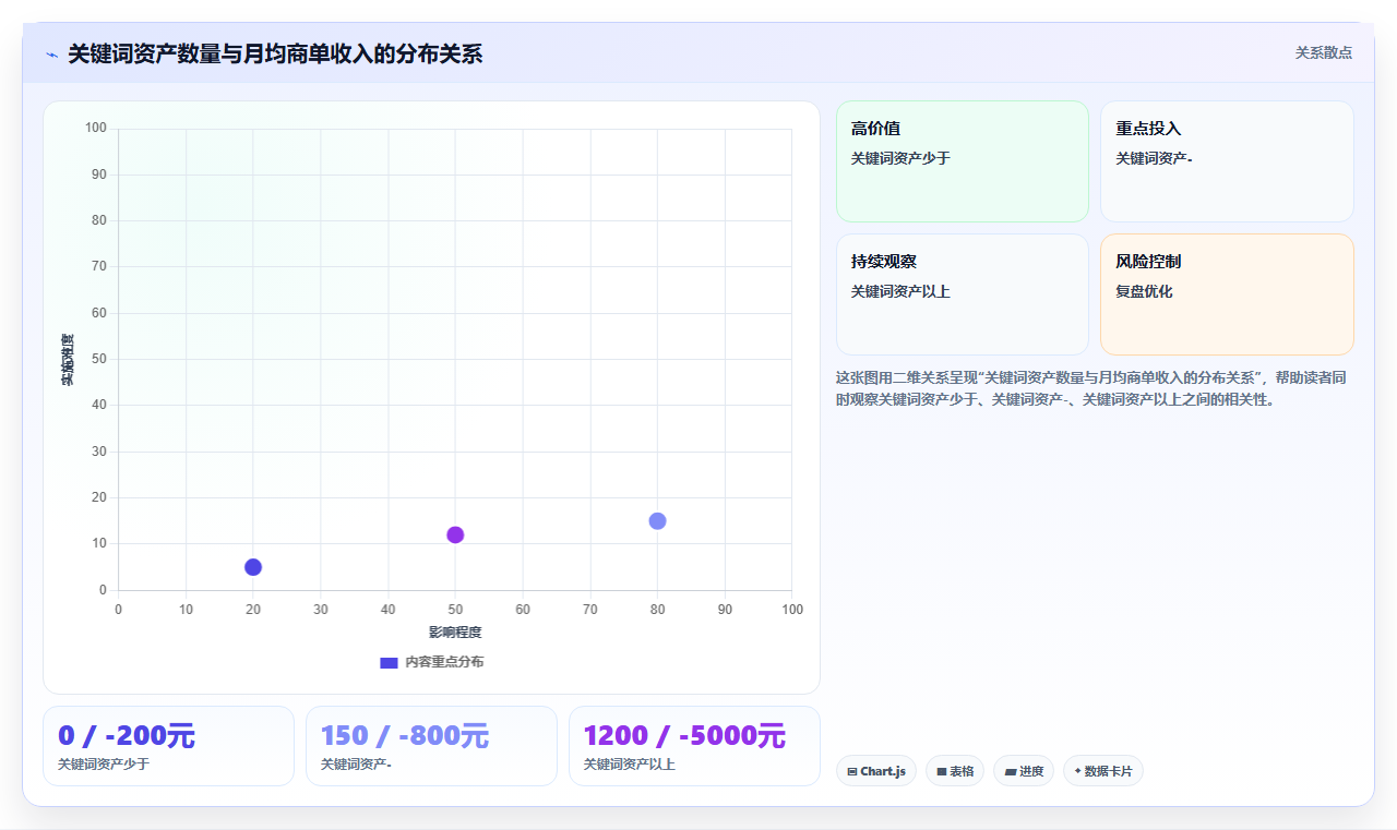 小红书素人变现数据分析 低成本提升账号变现力