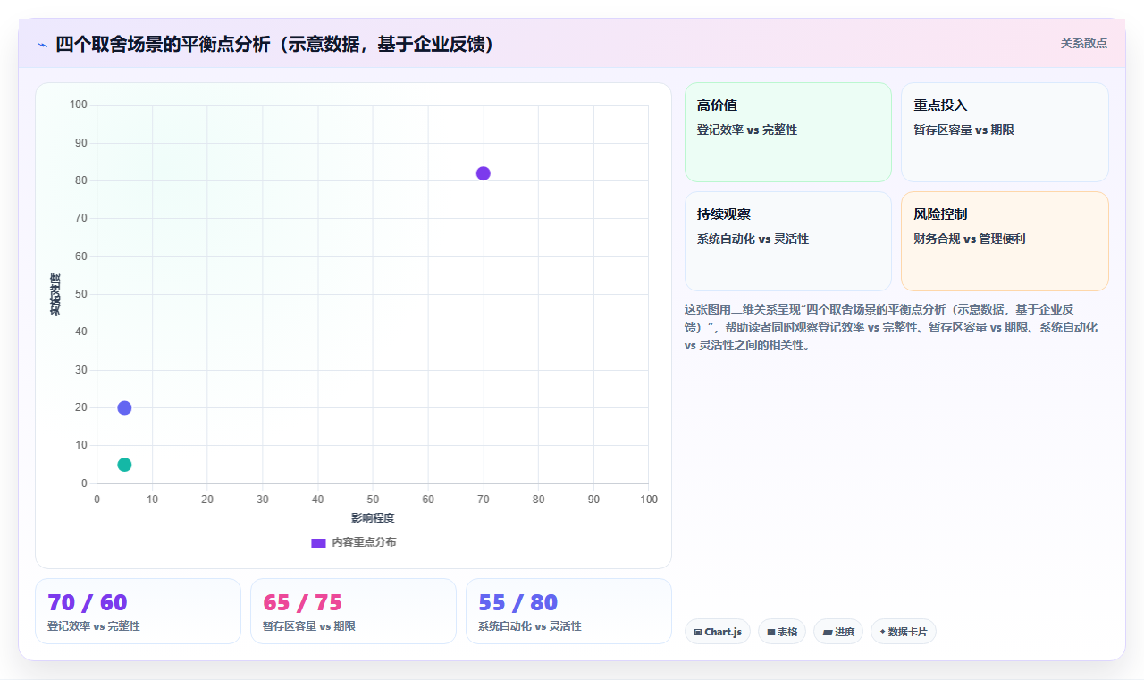 库存出入库暂存入库管控 临时物资暂存入库登记