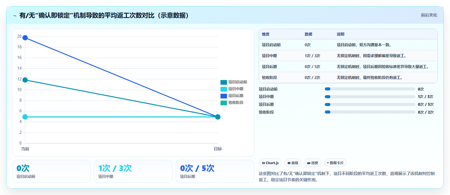 数据分析项目的外包管理 与外部团队高效协作