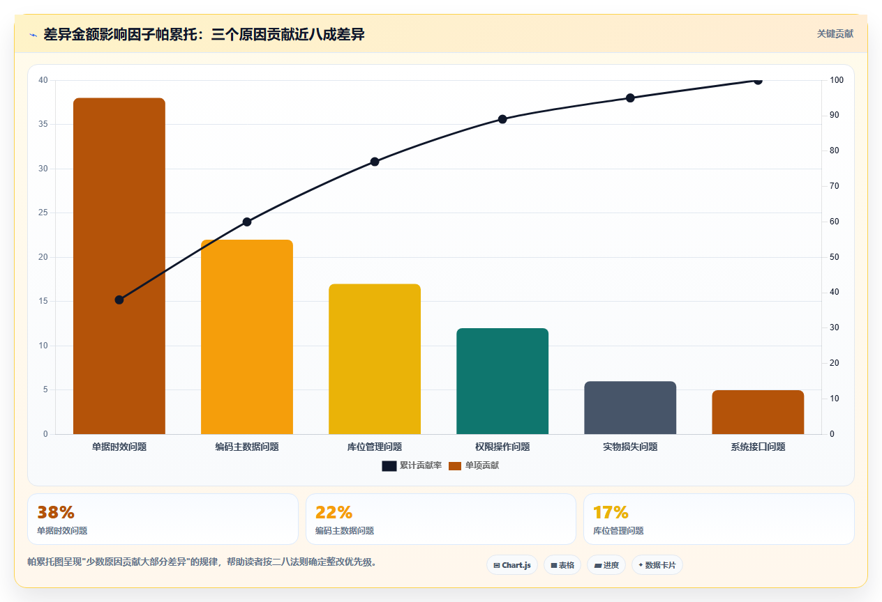 数据库存复盘精准 精准复盘库存数据找准管控漏洞