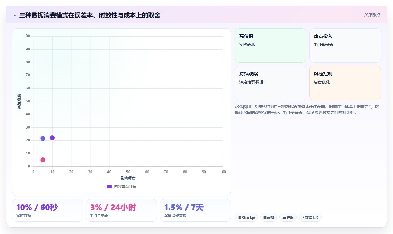 数据分析误差分析，误差来源与控制