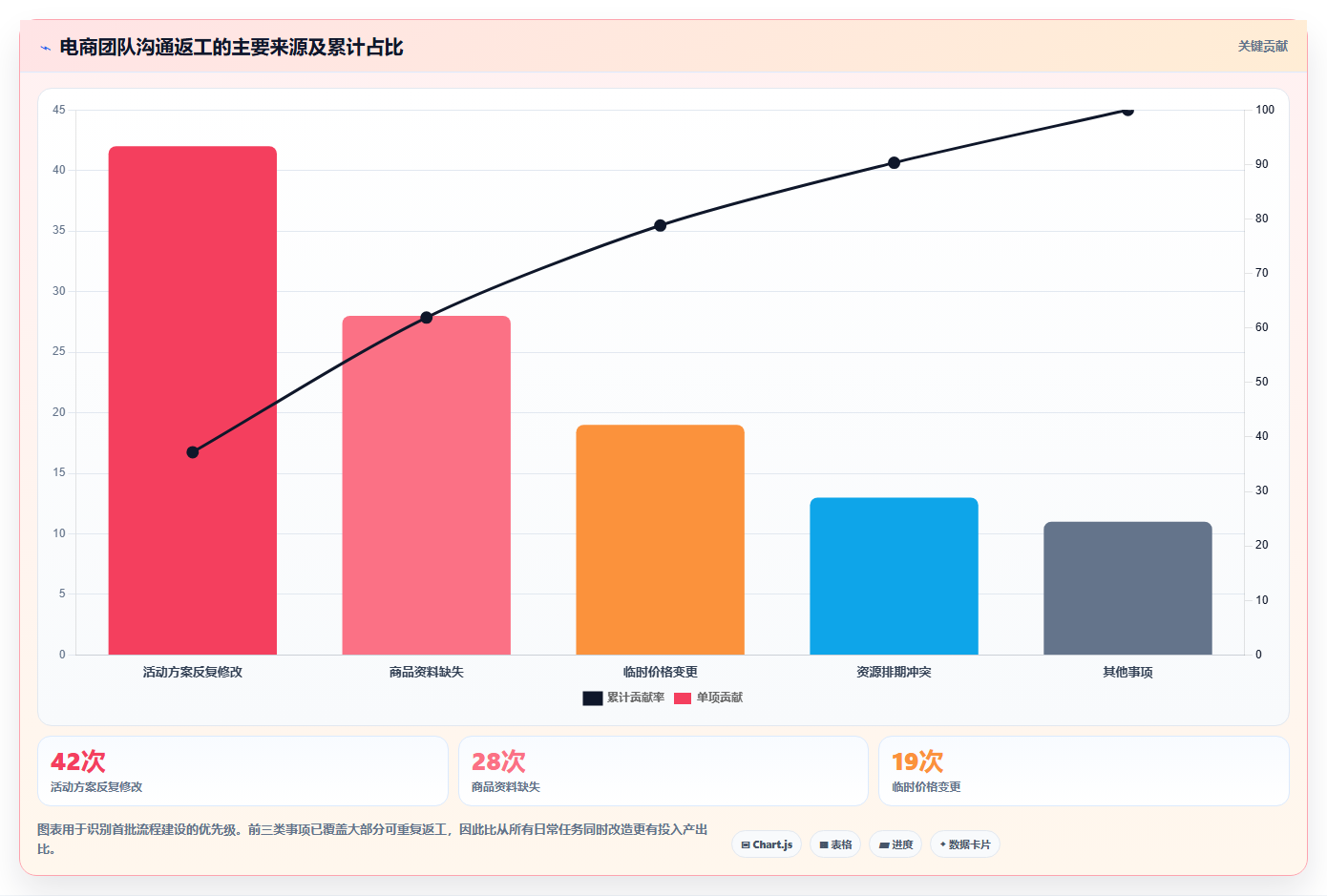 电商运营管理系统：运营主管进阶教程：围绕流程审批建立降低沟通成本闭环