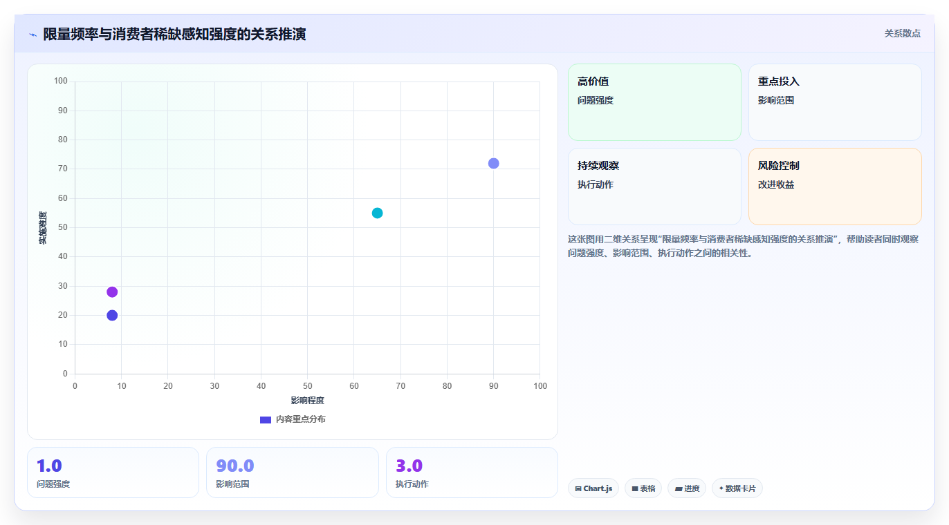 sku库存高端市场 高端市场SKU库存限量精品运营