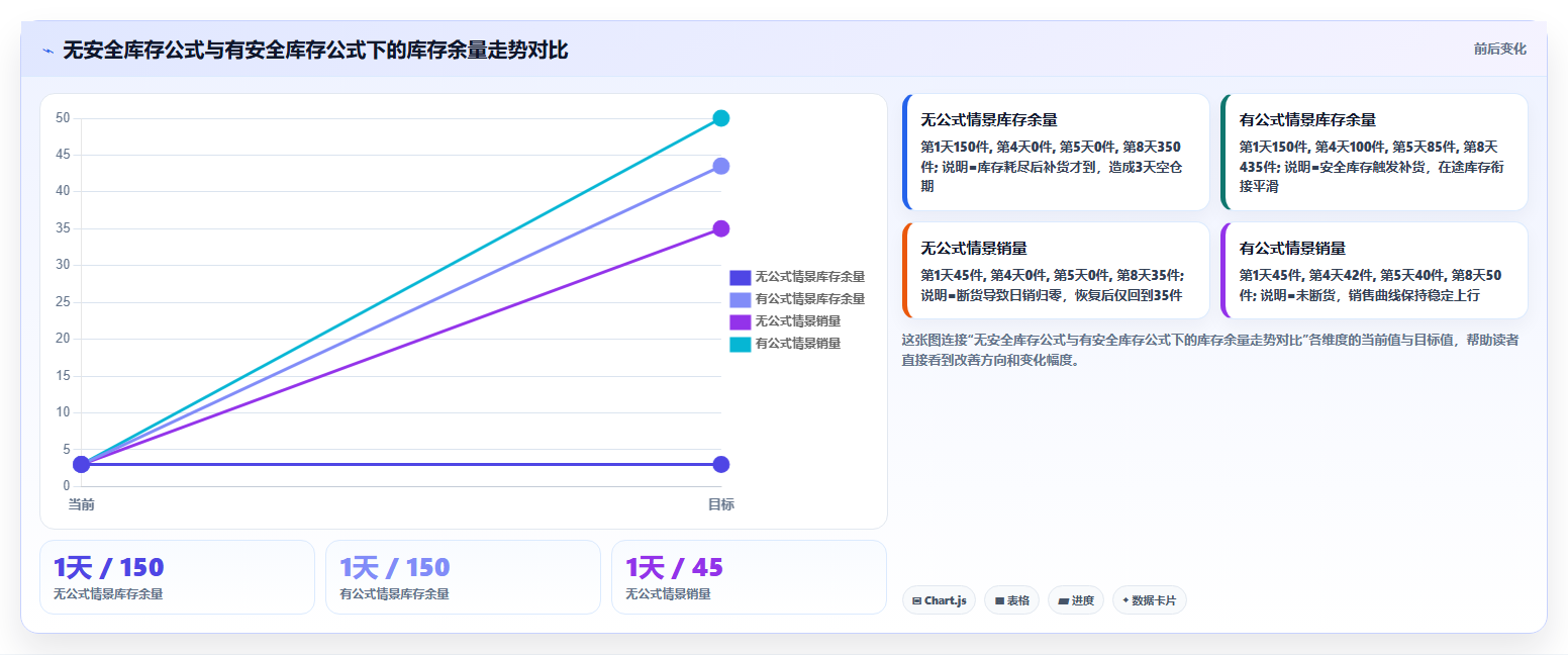 sku库存爆款维护 爆款SKU库存稳定备货管理技巧