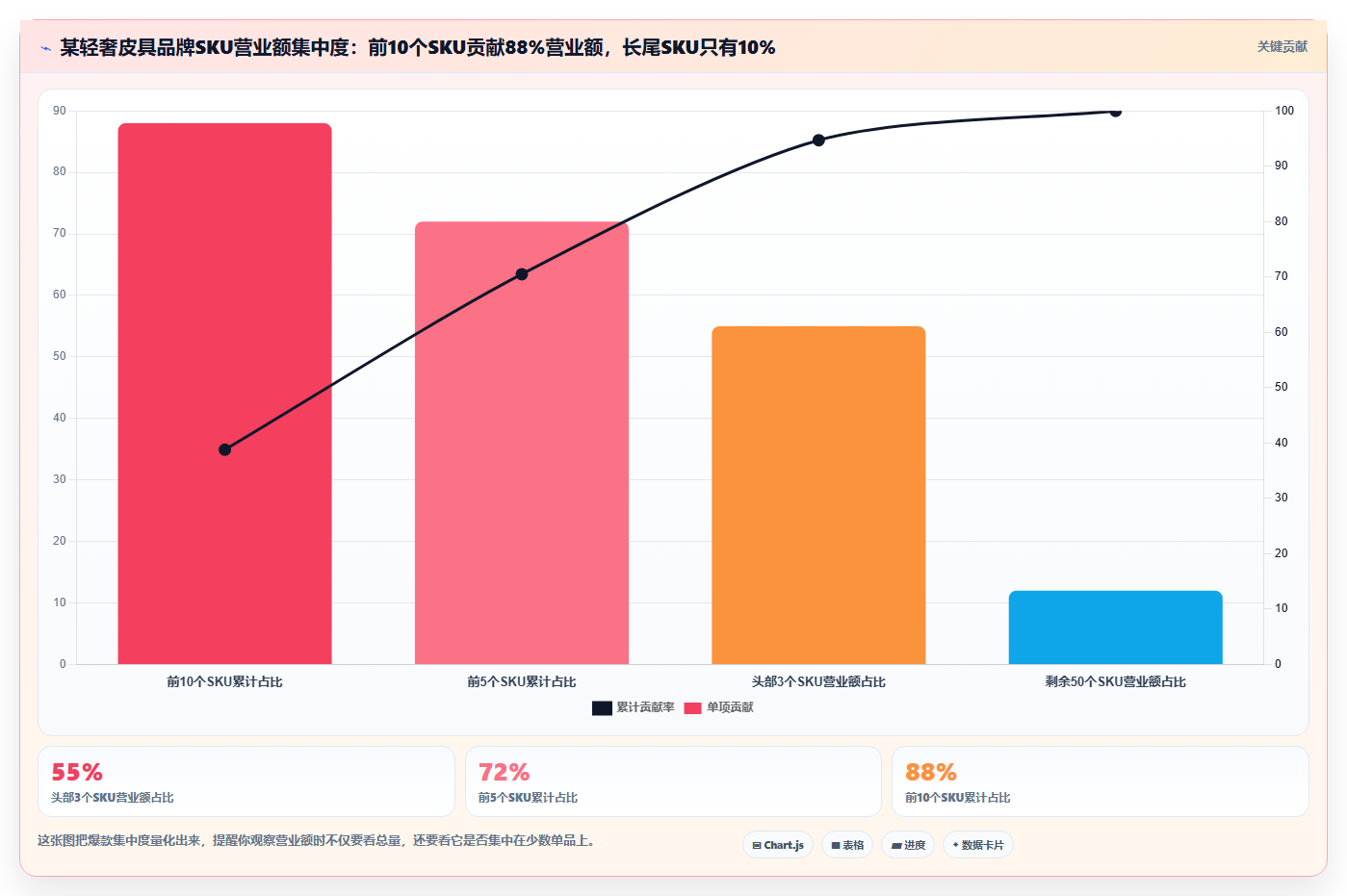 营业额分析轻奢品类 轻奢品类营业额盈利模式拆解