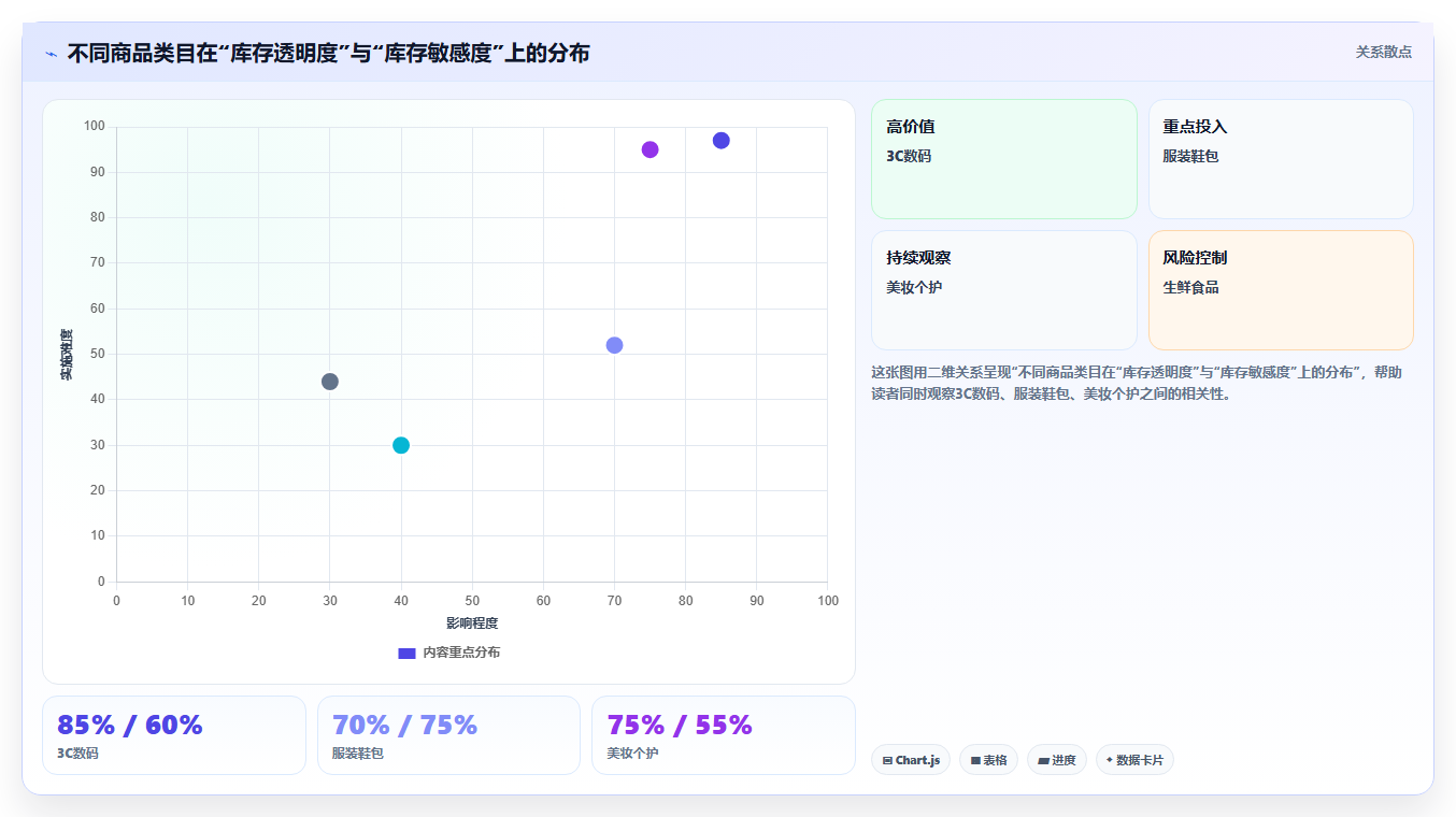 sku库存详情页适配 详情页标注SKU库存提升信任度