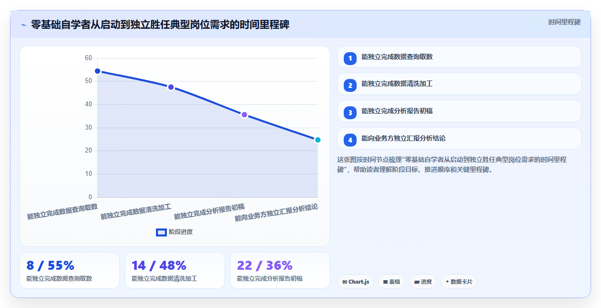 数据分析自学方法 零基础自学数据分析靠谱路径