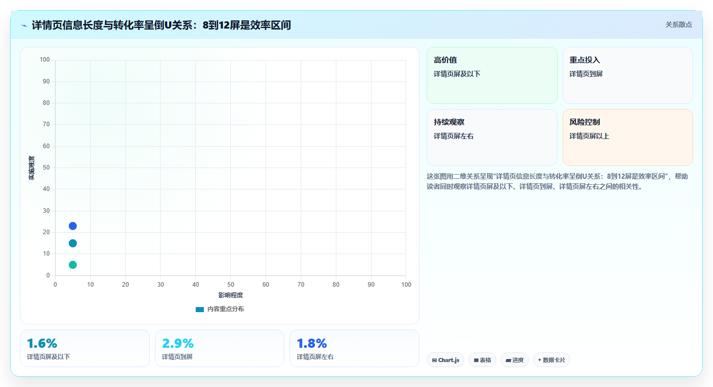 营业额分析详情页思路 精细化详情页拉高营业额成交