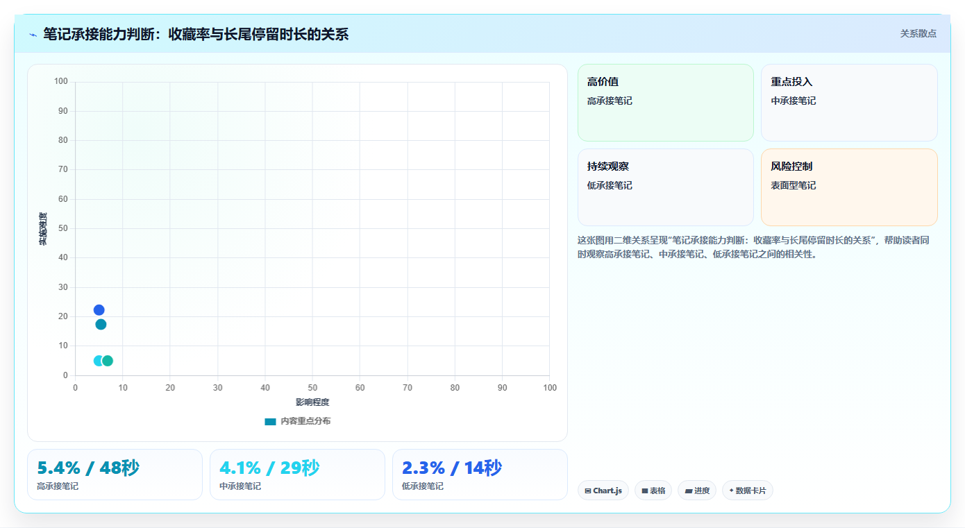 小红书育儿干货数据优化 科学育儿内容贴合宝妈