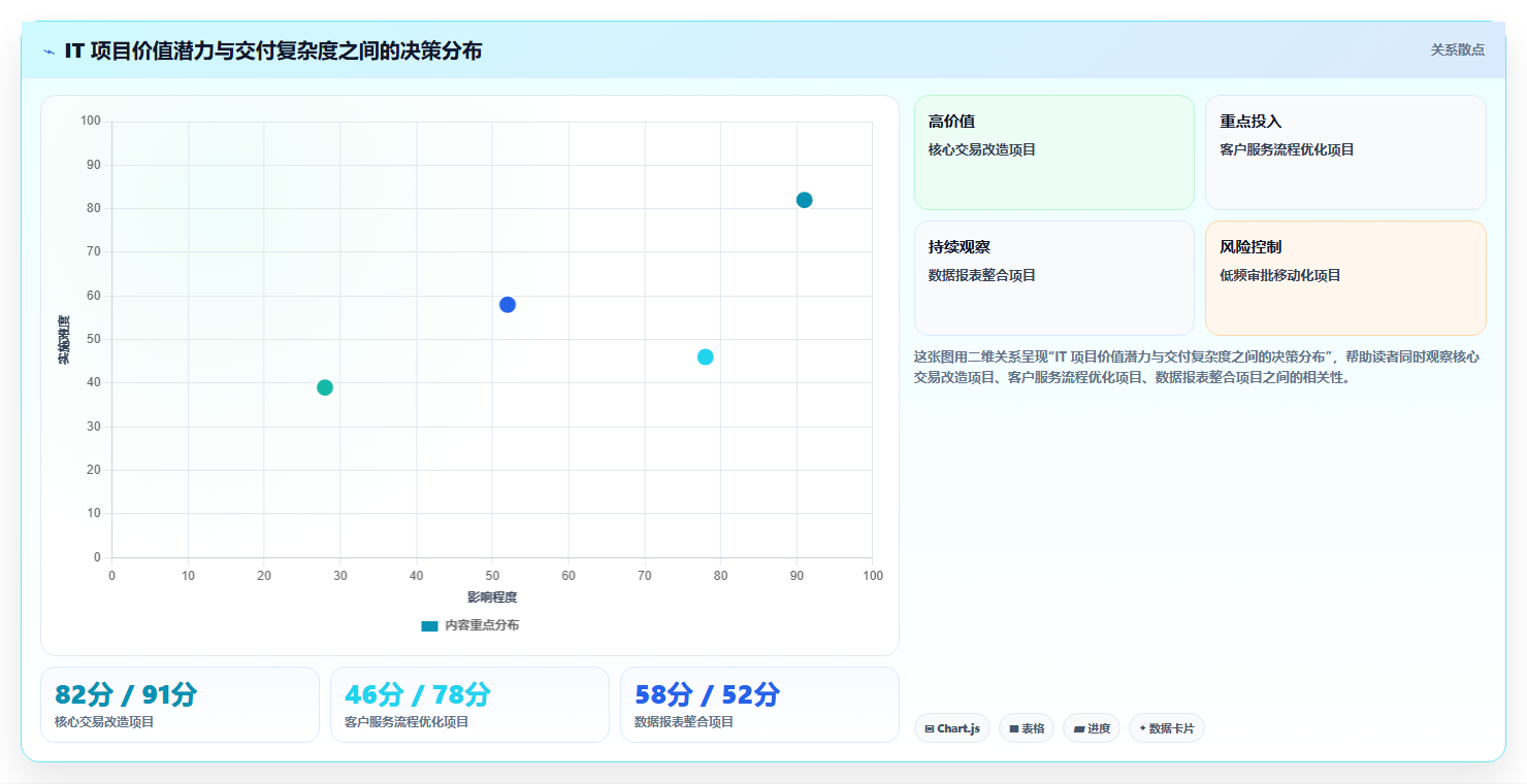 数据分析 IT 治理,信息化建设数据分析