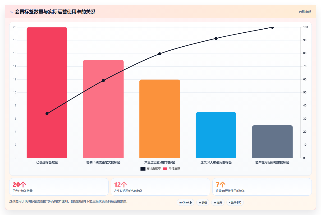 电商运营管理系统：多平台商家从零入门：流程重构先掌握会员运营
