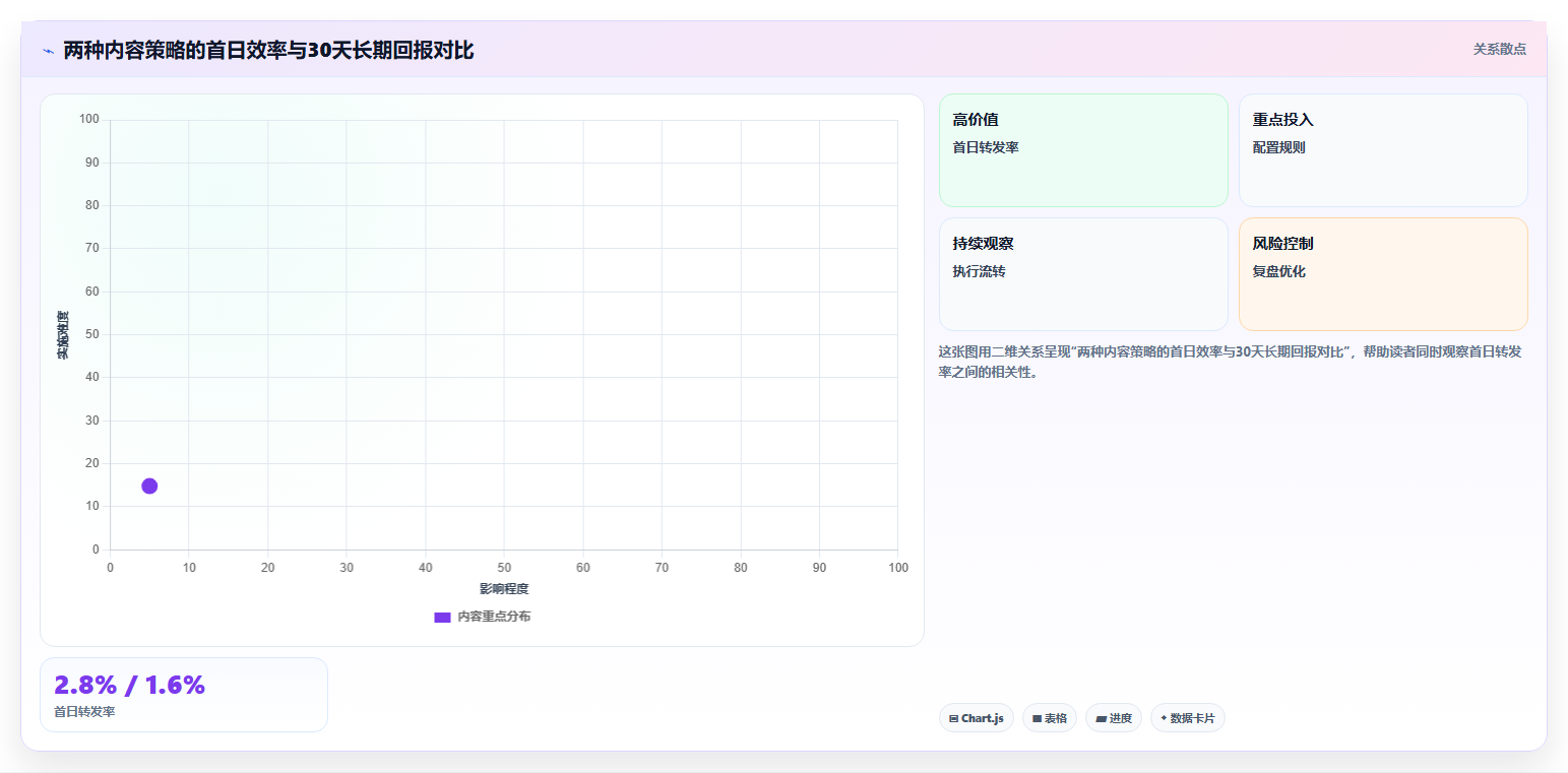 小红书图文笔记转发率拉升数据 优质内容促进用户分享