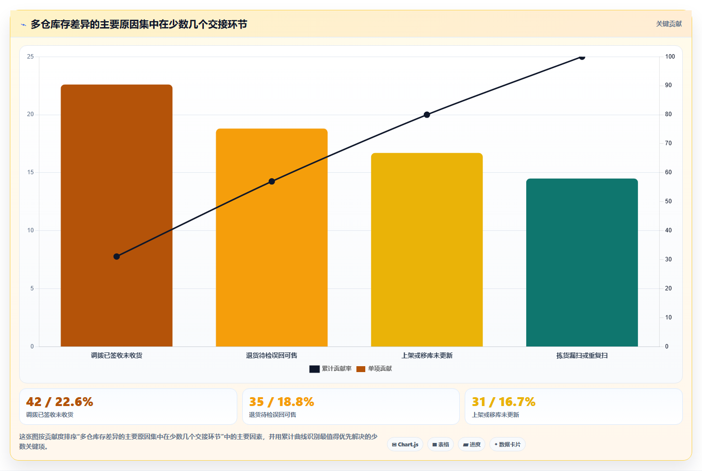 sku库存:电商卖家团队协同指南:月末盘点如何提升改善多仓协同