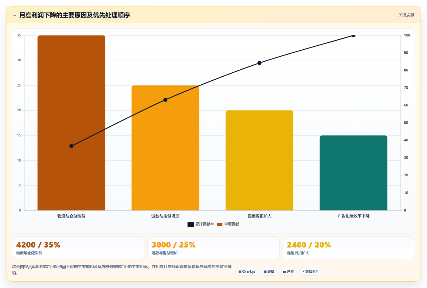 电商roi在线计算器：跨境卖家避坑版路线：月度核算从准备、执行到复盘