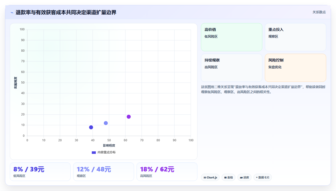 电商roi在线计算器:品牌商家新手问答:毛利口径做不好会出现哪些渠道难比较