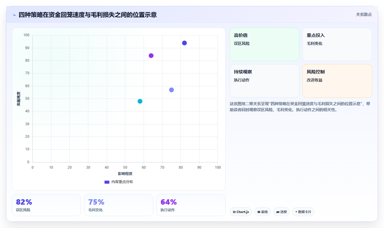 数据库存箱包类目库存 箱包款式库存迭代更新技巧