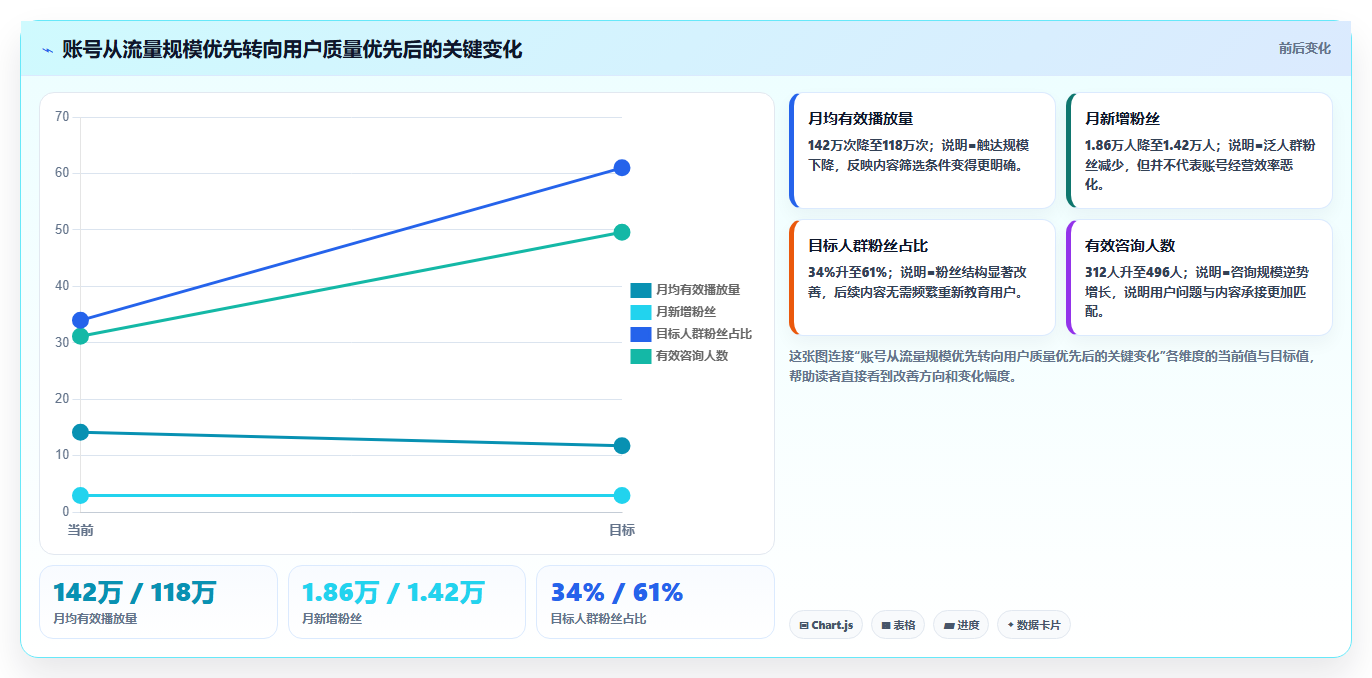 抖音数据分析在教育账号中的应用：知识付费与粉丝增长