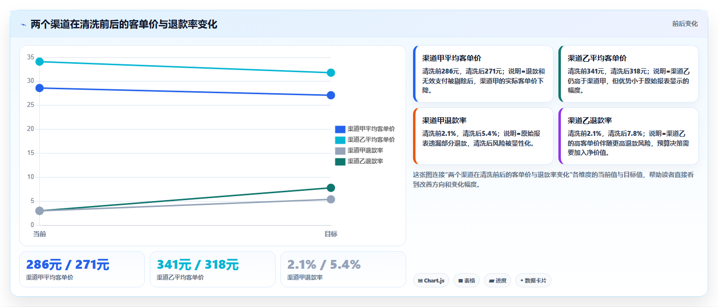 数据分析数据清洗,脏数据处理技巧大全