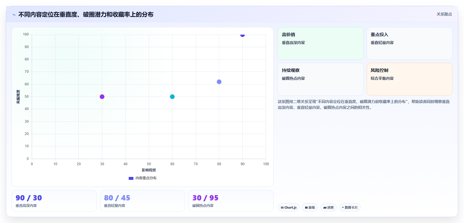 小红书图文笔记收藏率优化数据 高价值内容收获更多收藏