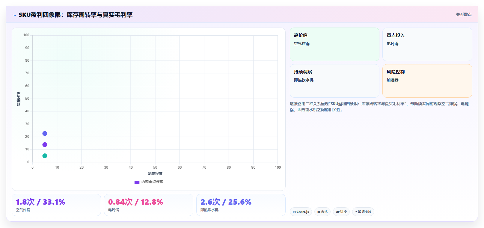 数据库存利润核算 结合库存数据核算货品盈利空间