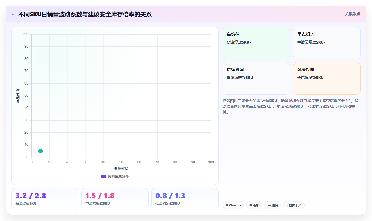 数据库存转化暴涨 成交爆发快速适配库存备货需求