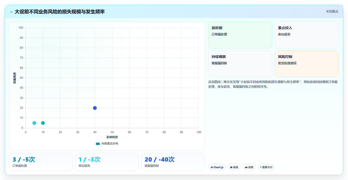 电商工具大全：个人卖家管理升级：大促备战如何支撑降低选型风险