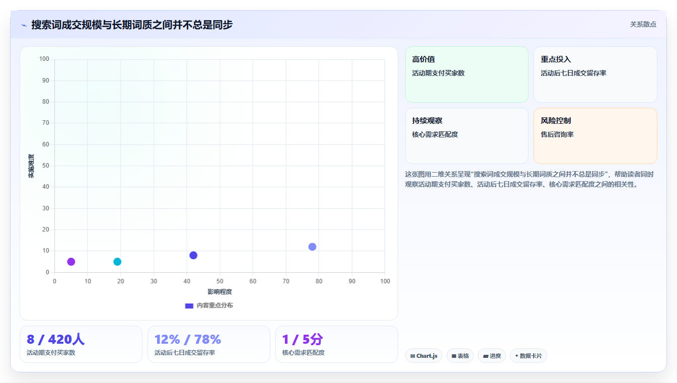 天猫数据:商品经理快速排查:活动表现为何会导致搜索词混乱