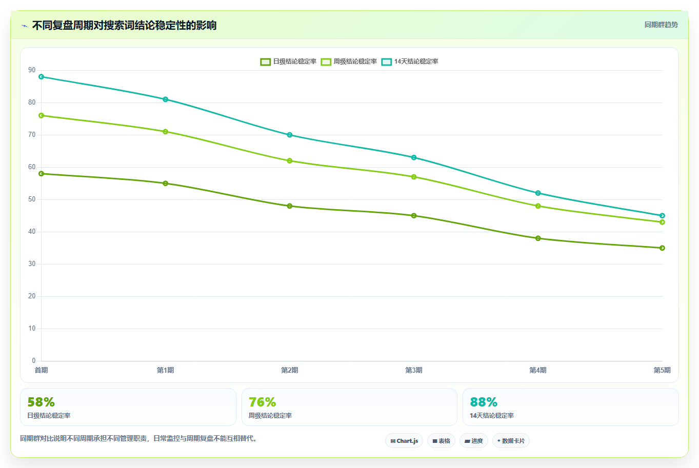 天猫数据:投放人员常见问题汇总:搜索词与搜索词混乱一次讲清
