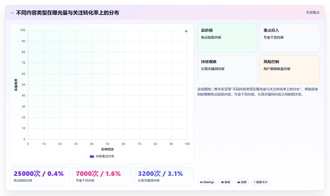 小红书用户新增数据分析 拓宽粉丝增长渠道